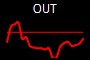 OUT